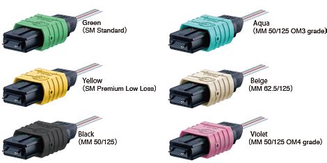 MPO Connector Types Price, Types and Specifications