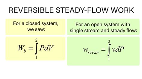 Mechanical Engineering Thermodynamics - Lec 9, pt 1 of 5: Reversible Steady-Flow Work - YouTube