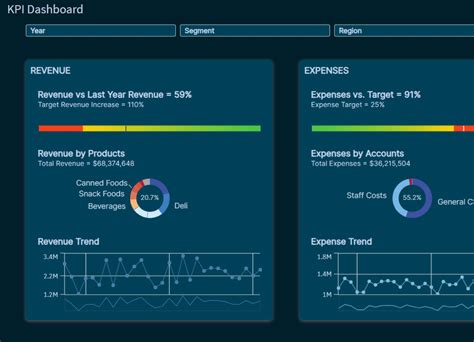 Qlik Sense Demos