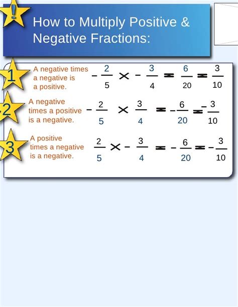 Multiplying Fractions