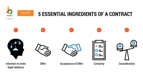 The Essential Ingredients Of A Contract - BurgieLaw Blog