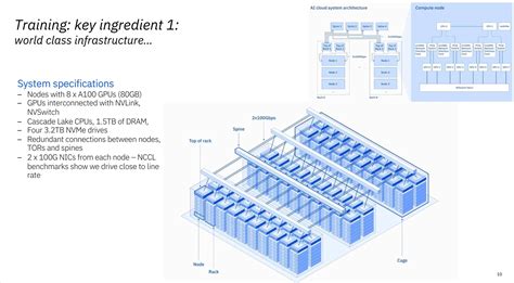 IBM Research Foundation brokers AI supercomputer for AI - Business News