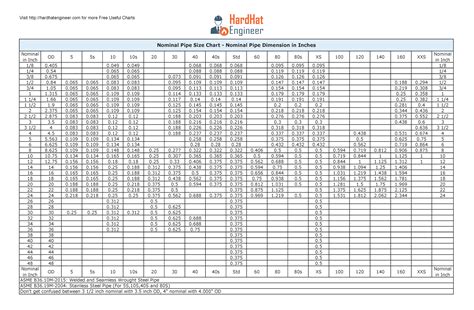 Copper Pipe Sizes Chart Metric