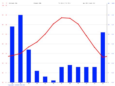 Indian Wells climate: Average Temperature, weather by month, Indian ...