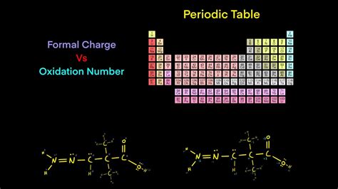 Formal Charge vs Oxidation Number Made Super Simple with Examples Chemistry MCAT - YouTube