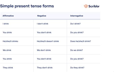 Simple Present Tense Form English Pdf Docs | Hot Sex Picture