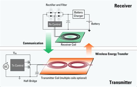 Wireless Power Battery Charging System Block Diagram | Wireless battery ...