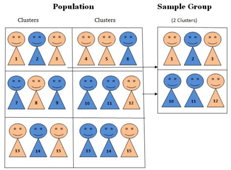 Cluster Sampling - Research-Methodology