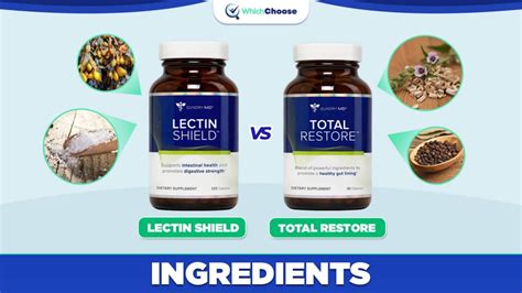 Lectin Shield vs Total Restore: Which Should You Buy? | WhichChoose