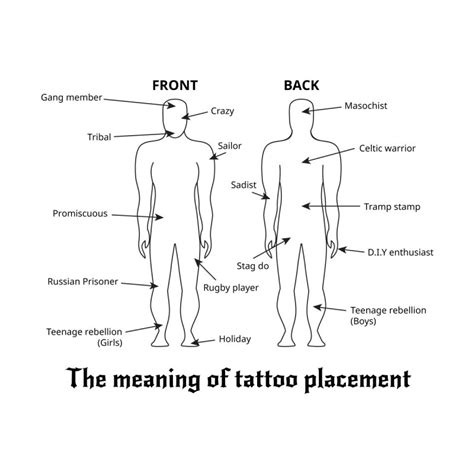 The meaning of tattoo placement Women's T-Shirt | siso's Shop