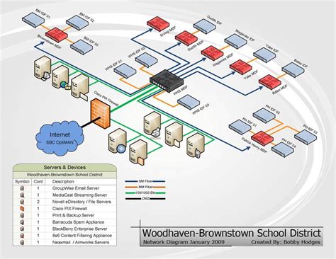 Isometric network diagram by Bobby Hodges. | Diagramas de arquitectura ...