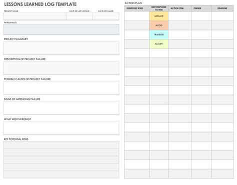 Free Project Management Lessons Learned Templates | Smartsheet