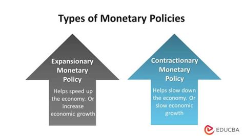 Monetary Policy - Types, Tools, Real-World Examples