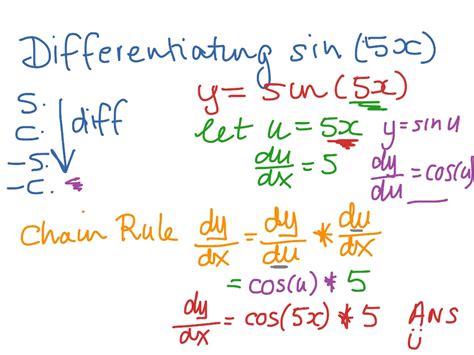 Differentiating sin(5x) using chain rule | Math, Calculus, Chain Rule, Derivatives and ...