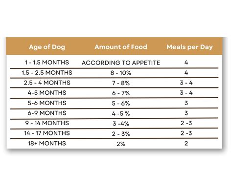 Learn — Jake and Blues Raw Dog Food