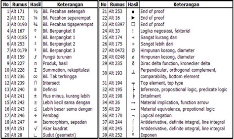 BERIKUT ADALAH BEBERAPA SIMBOL DALAM MATEMATIA, SEMOGA BERMANFAAT!!!!!