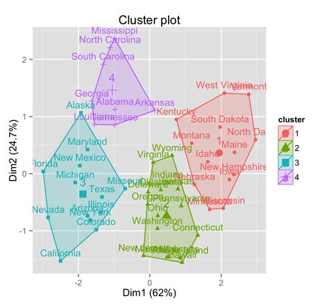 Analysis Cluster - Most Expensive Dildo