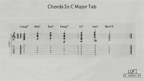 7 Guitar Chords Perfect For Lofi Hip Hop With Tabs