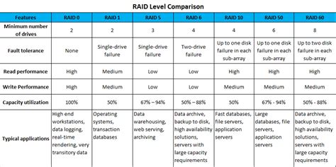 WHAT IS RAID AND WHAT ARE THE DIFFERENT RAID MODES?