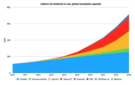 The life cycle of lithium-ion batteries – It’s complicated — Circular ...