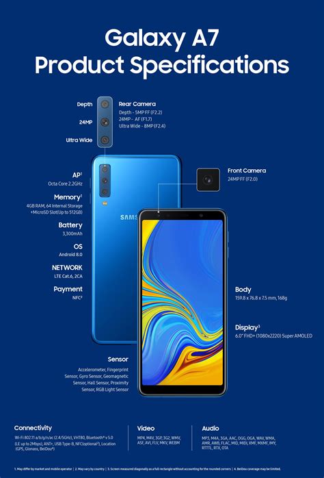 Galaxy A7 is official, Samsung's first triple-camera phone, a harbinger ...