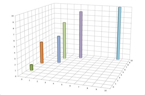 XYZ 3D-chart in Excel - Super User