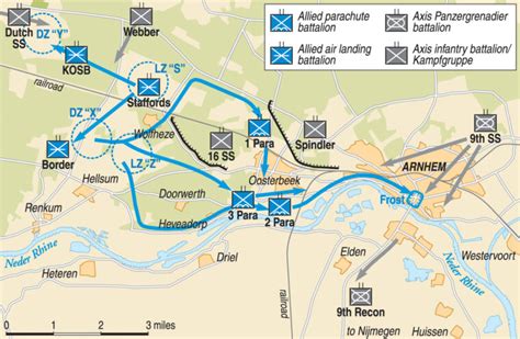 Hellish Fight at Arnhem - Warfare History Network