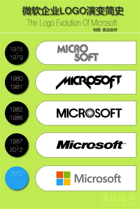 The-Logo-Evolution-of-Microsoft | 麦迪逊邦