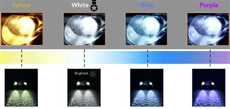 Automotive Light Bulb Lumens Chart | Decoratingspecial.com