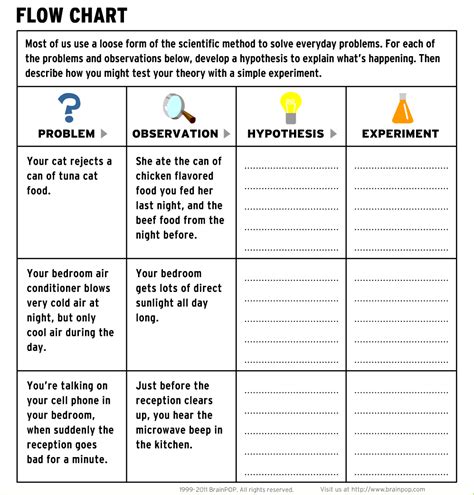 scientific method vocabulary worksheet answer key