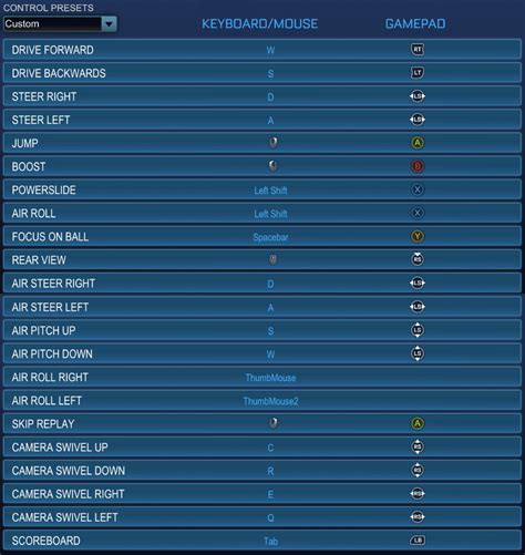 Best Rocket League Settings for PC & Console | High Ground Gaming