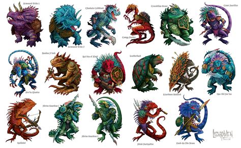 Lords of War Character Sheet - Lizardmen Lizardmen Warhammer, Warhammer ...