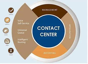 Contact Center Solutions at best price in New Delhi | ID: 6514289573