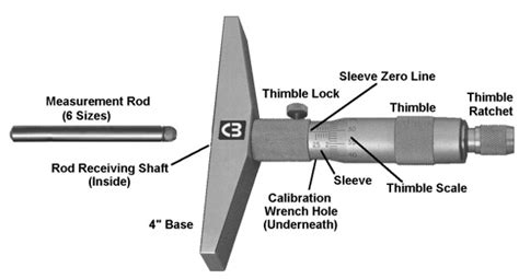 How to use a depth micrometer