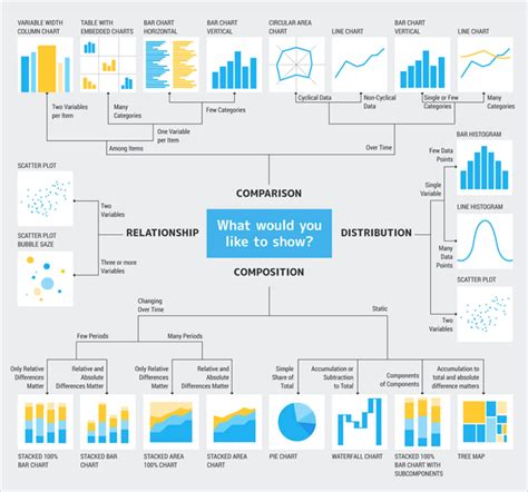 8 Data Storytelling Concepts (with Examples!) | Two Octobers