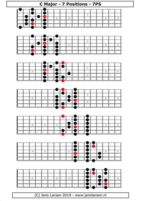 Major Scale – 7 Positions/Berklee System - Jens Larsen