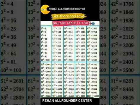 square table 1 to 100 - YouTube