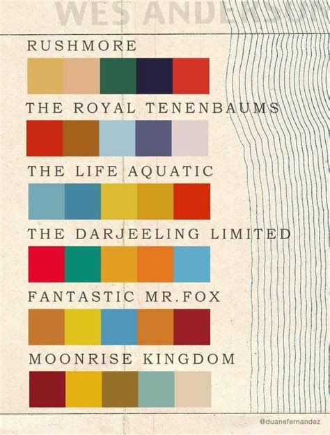 an advertisement for the royal tenebaums, with different colors and ...