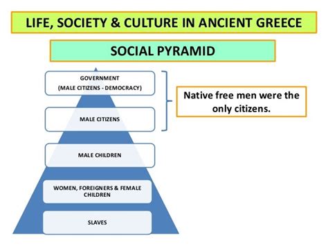 Ancient Greece - Mind Map