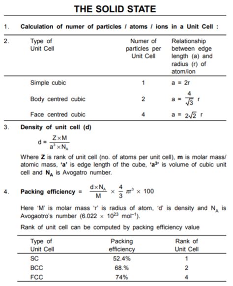 Chemistry Formulas for Class 12 | Very Important Chemistry Formulas for Class XII