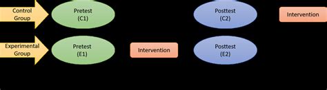 Pretest-Posttest study design. | Download Scientific Diagram