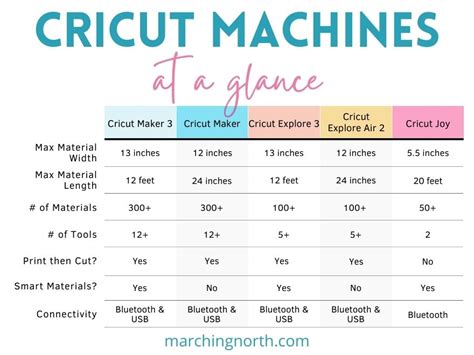 What is a Cricut Machine? (+27 Projects You Can Do with One!)