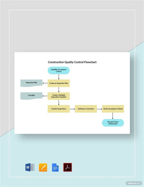 Quality Control Flow Chart Example