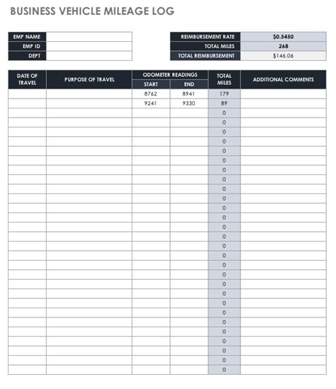 30 Free Mileage Log Templates - Excel Log Sheet Format - Project Management | Small Business Guide