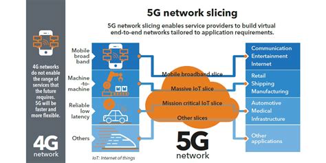 What is 5G Network Slicing? A Definition — SDxCentral.com