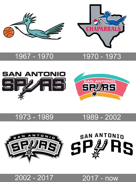 San Antonio Spurs Logo and symbol, meaning, history, PNG, brand