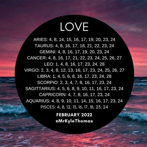 BEST DAYS FOR YOUR ZODIAC SIGN IN FEBRUARY 2022 — KYLE THOMAS ASTROLOGY