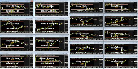 Signals Review: Binary Strategy - Forex Robot Nation