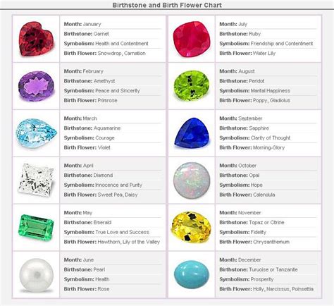 Birthstone chart | Birth stones chart, August birth stone, Garnet ...