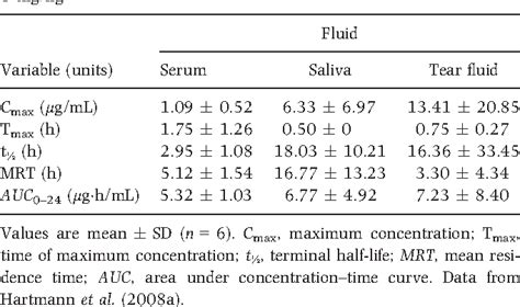 pradofloxacin | Semantic Scholar